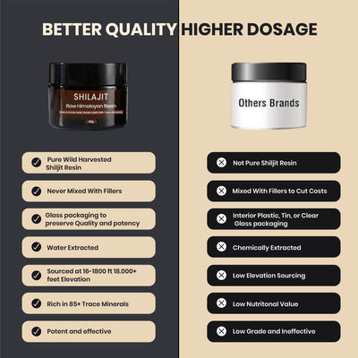 Best shilajit in uk; shilajit uk; raw himalayan shilajit, pure shilajit in uk; Quality of shilajit; short brief about shilajit; shilajit resin